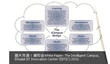 圖片來源擷取自White Paper: The Intelligent Campus, Etisalat BT Innovation Center (EBTIC) 2010